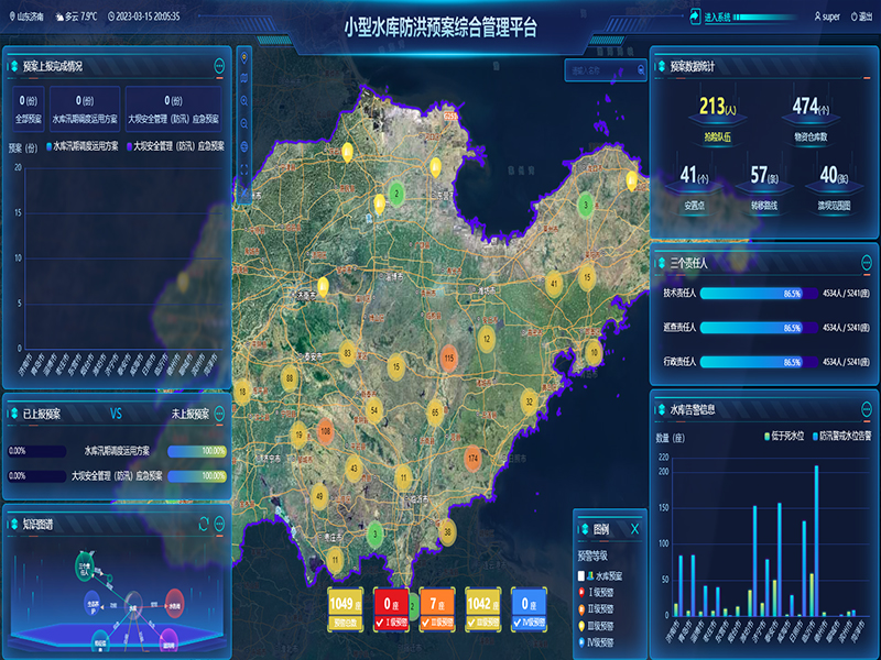 小型水庫雨水工情自動(dòng)測報(bào)和水庫安全運(yùn)行及防洪調(diào)度項(xiàng)目3-防洪預(yù)案管理-整合水庫工程實(shí)時(shí)雨水工情監(jiān)測、防洪預(yù)案管理、水庫標(biāo)準(zhǔn)化管理、工情綜合分析、實(shí)時(shí)監(jiān)控視頻等數(shù)據(jù)